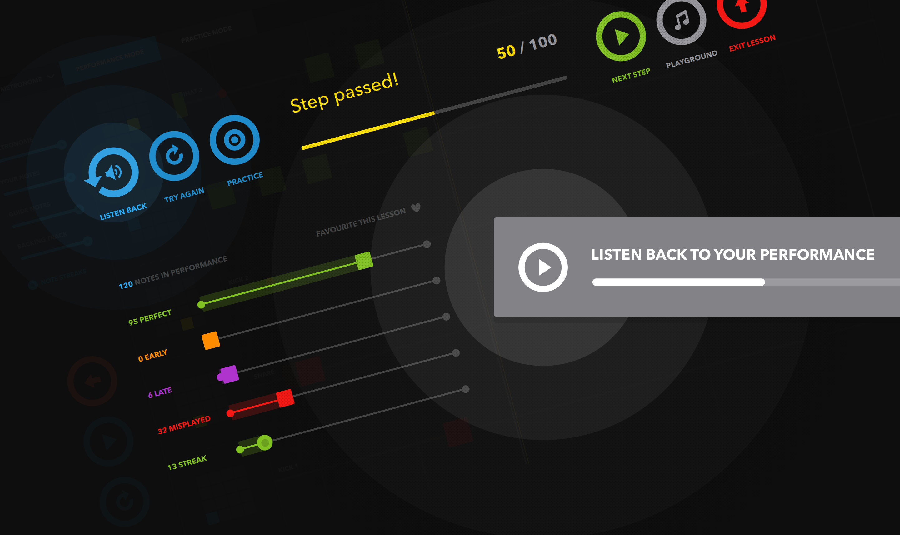 Its how you practice - Review